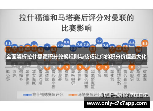 全面解析拉什福德积分兑换规则与技巧让你的积分价值最大化