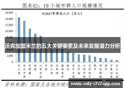 沃克加盟米兰的五大关键要素及未来发展潜力分析 沃克加盟米兰的五大关键要素及未来发展潜力分析