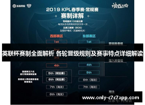 英联杯赛制全面解析 各轮晋级规则及赛事特点详细解读