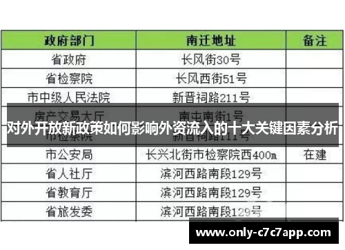 对外开放新政策如何影响外资流入的十大关键因素分析