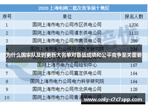 为什么国家队及时更新大名单对备战成绩和公平竞争至关重要
