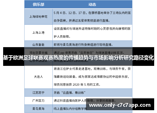 基于欧洲足球联赛观赛热度的传播趋势与市场影响分析研究路径变化 基于欧洲足球联赛观赛热度的传播趋势与市场影响分析研究路径变化