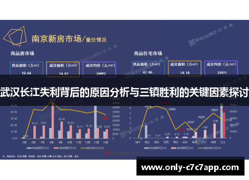 武汉长江失利背后的原因分析与三镇胜利的关键因素探讨 武汉长江失利背后的原因分析与三镇胜利的关键因素探讨