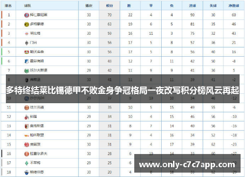多特终结莱比锡德甲不败金身争冠格局一夜改写积分榜风云再起