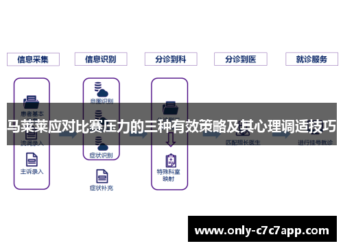 马莱莱应对比赛压力的三种有效策略及其心理调适技巧 马莱莱应对比赛压力的三种有效策略及其心理调适技巧